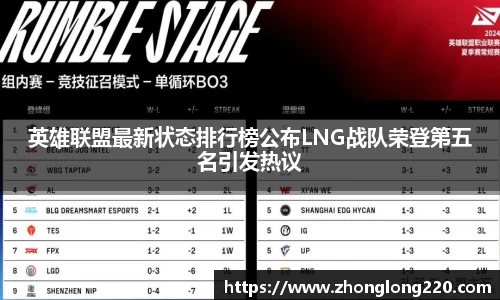英雄联盟最新状态排行榜公布LNG战队荣登第五名引发热议
