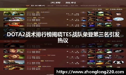 DOTA2战术排行榜揭晓TES战队荣登第三名引发热议